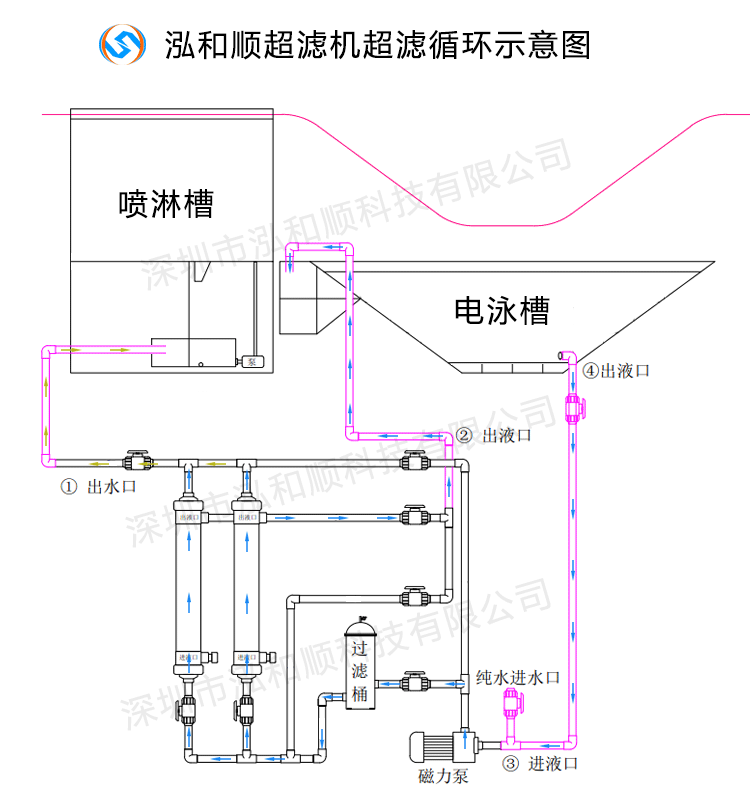 電泳漆超濾機使用需注意的事項有哪些？